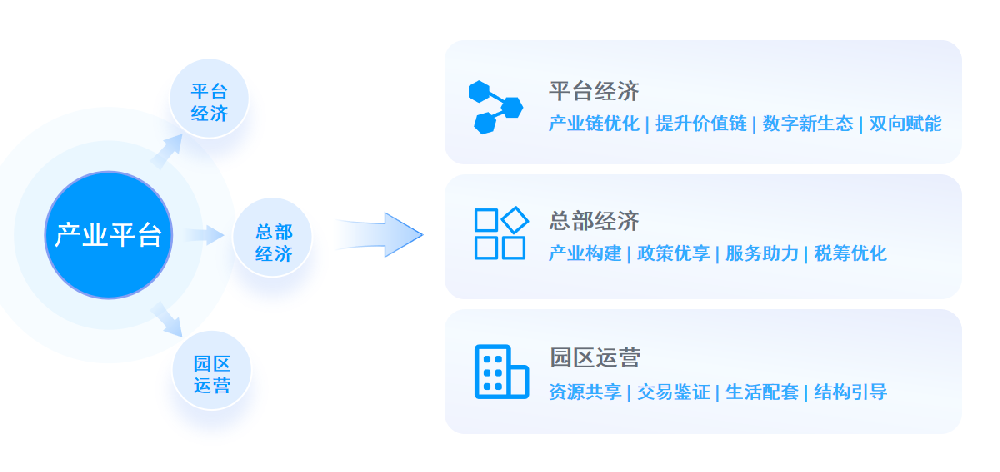 产业生态综合运营