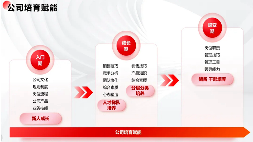 招贤纳士 职等你来|恒晟源集团近期招聘岗位速递