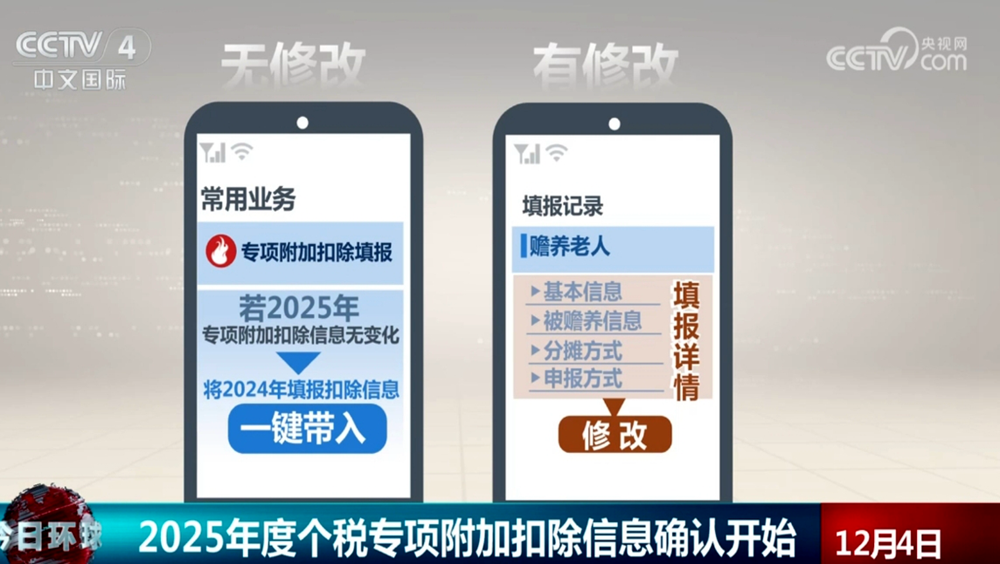2025年专项附加扣除开始确认，需在12月31日前完成！