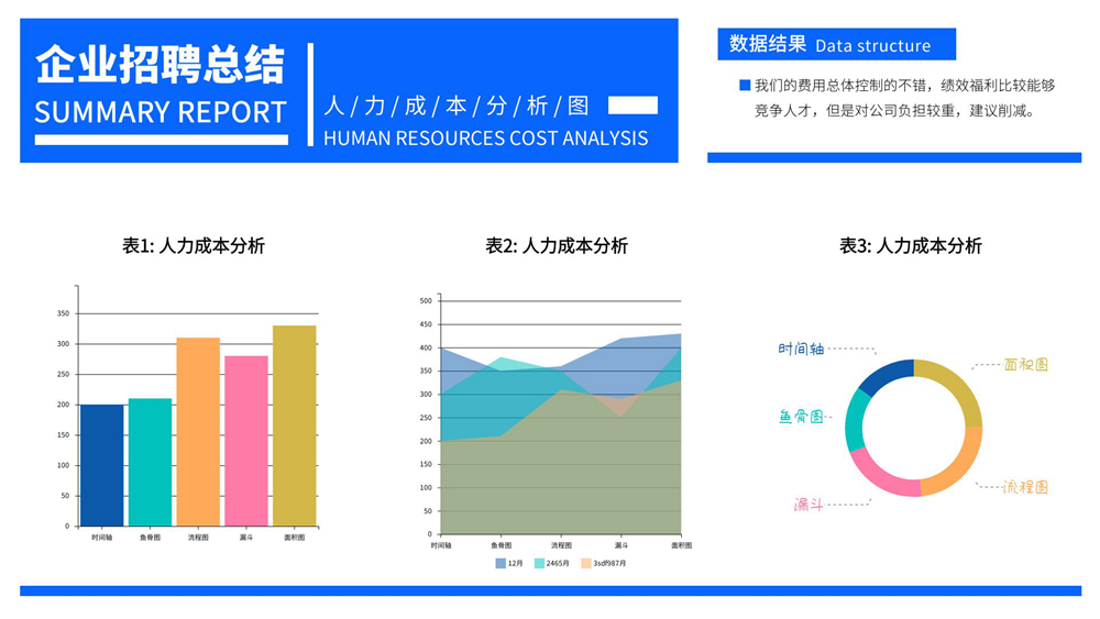 全自动生成！HR常用高颜值Excel图表模板(考勤/工资条/排班）
